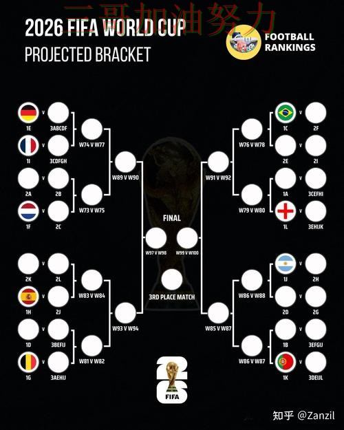世界杯竞猜哪个好别乱选，数据分析给你答案（World Cup 2026）